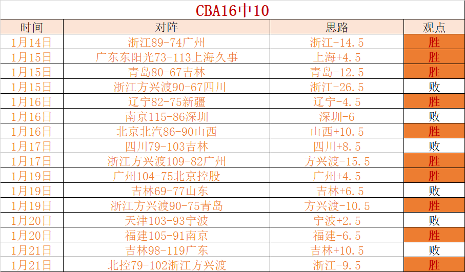 足球资深车,手解读,塞鸟与王钰,新葡京,新葡京app,新葡京娱乐,新普京赌场