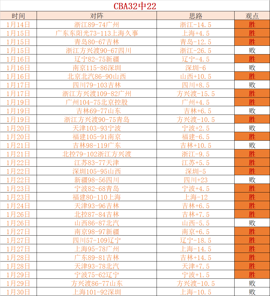 新秀赛巅峰,对决,杨瀚森绽放,新葡京,新葡京app,新葡京娱乐,新普京赌场
