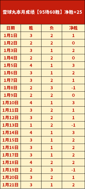 湖人,雷霆,专场专家期,新葡京,新葡京app,新葡京娱乐,新普京赌场