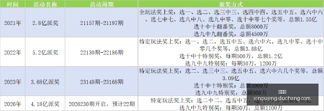 热门电竞战,新阵容挑战,巅峰,新葡京,新葡京app,新葡京娱乐,新普京赌场